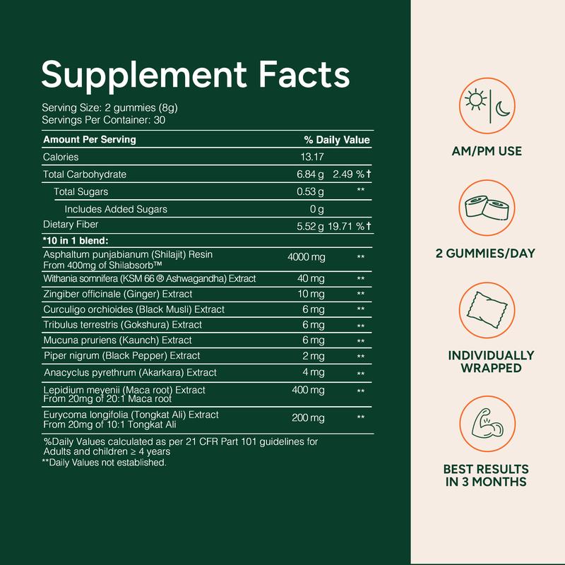 Root Labs 10-1 Alpha Gummies