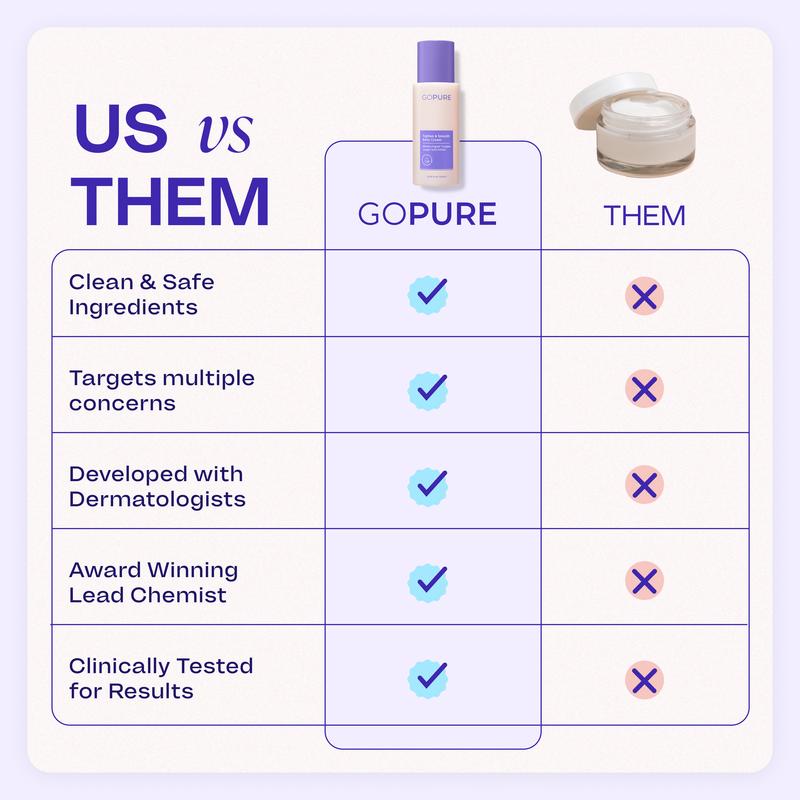 GOPURE Tighten & Smooth Belly Firming Cream