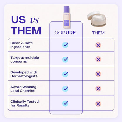 GOPURE Tighten & Smooth Belly Firming Cream