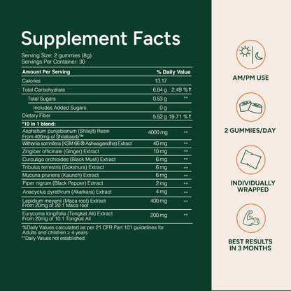 Root Labs 10-1 Alpha Gummies
