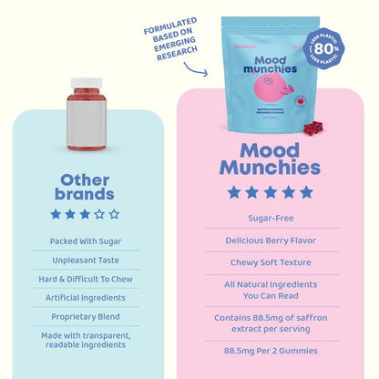 MoodMunchies - Saffron Gummies