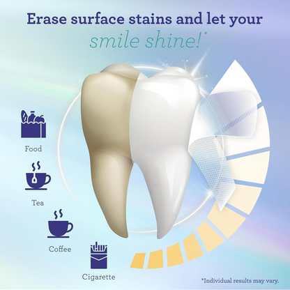 GoPure Premium Whitening Strips