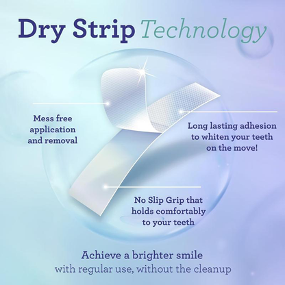 GoPure Premium Whitening Strips